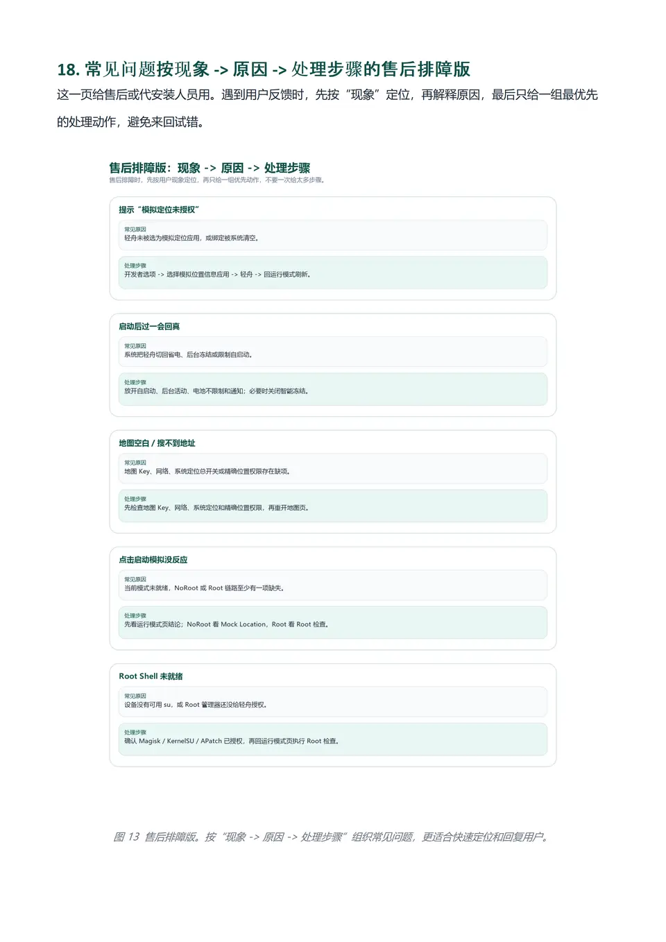 轻舟使用说明_19.png