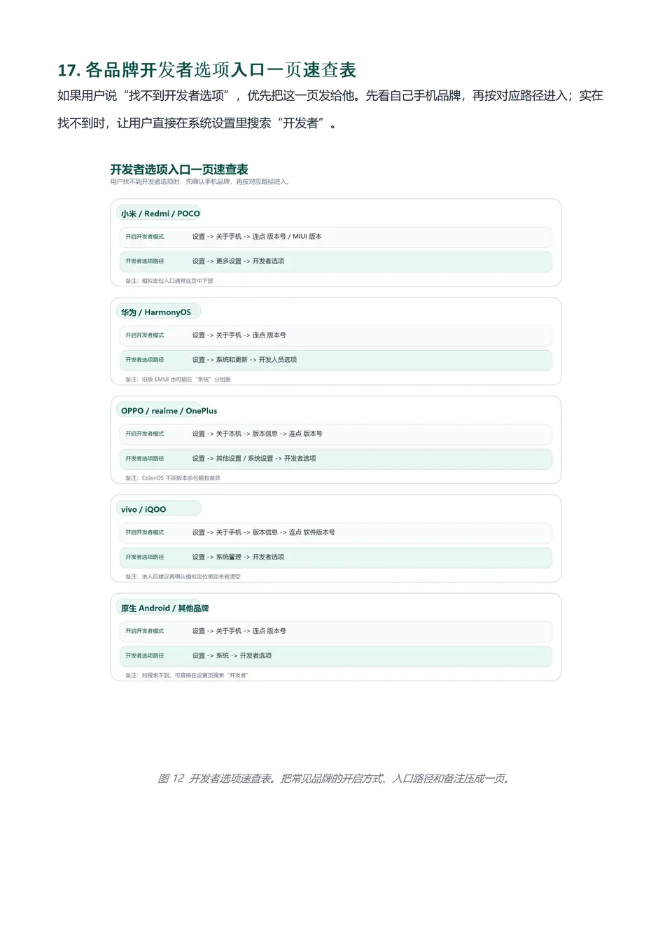 轻舟使用说明_18.png
